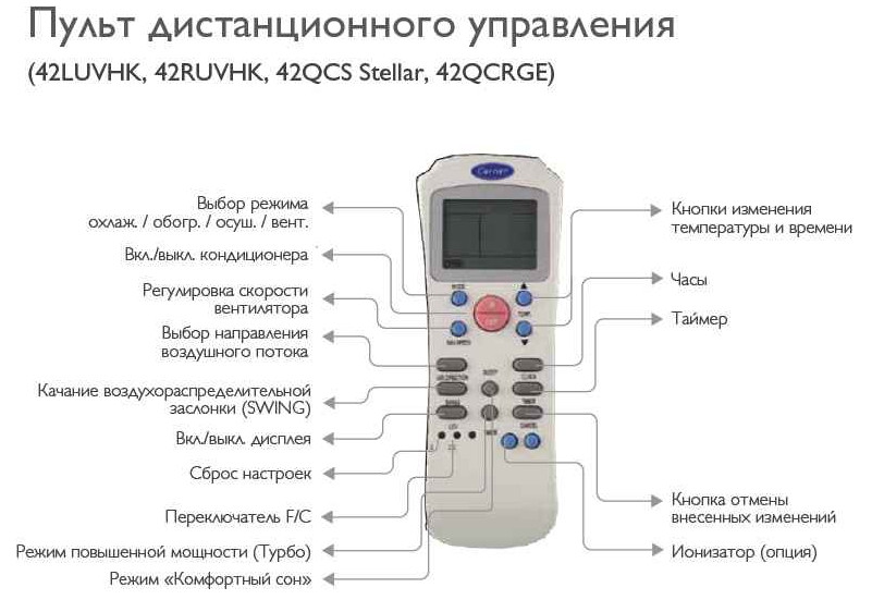 как отключить кондиционер